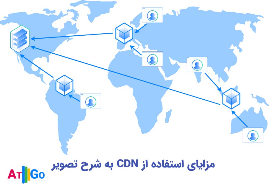 کاربرد و مزایای cdn برای یک وب سایت با ترافیک بالا