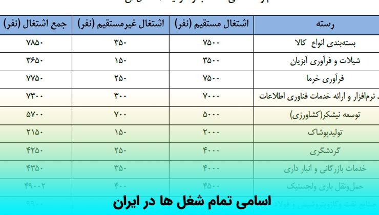 اسامی تمام شغل ها در ایران