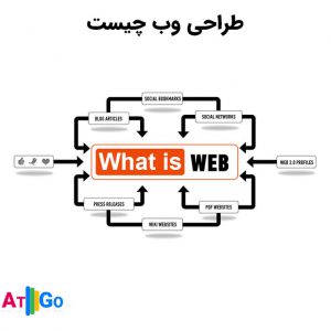 طراحی وب چیست