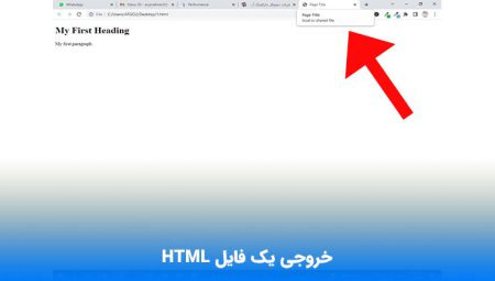 html چیست | زبان html چیست و چه کاربردی دارد | کاربردها، منابع یادگیری ...